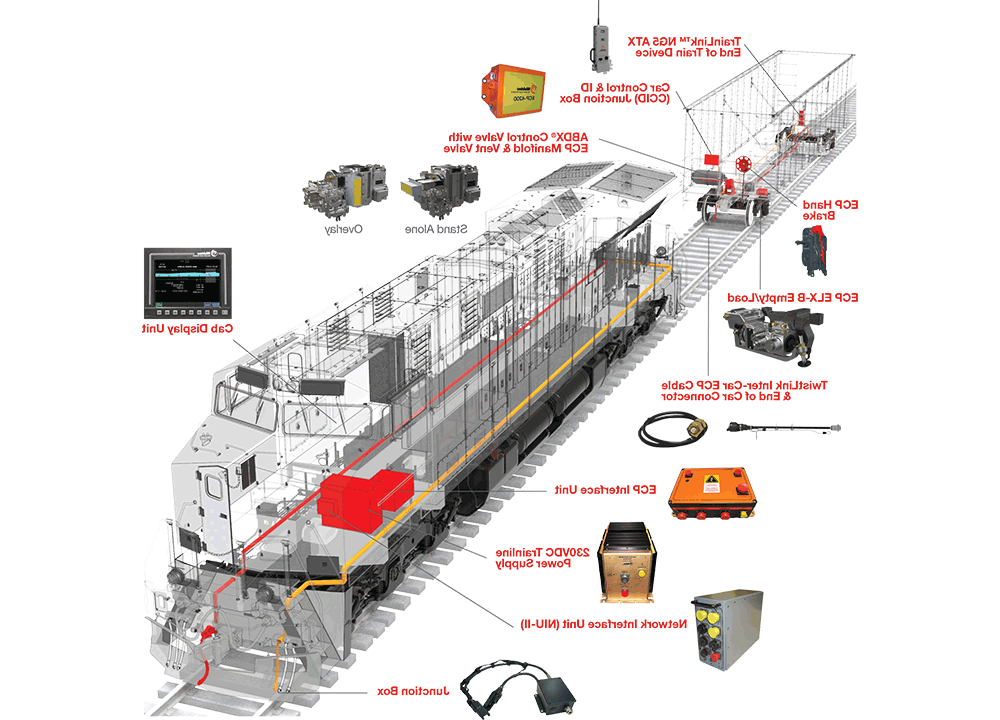 ecp - 4200 货运车 Brake System